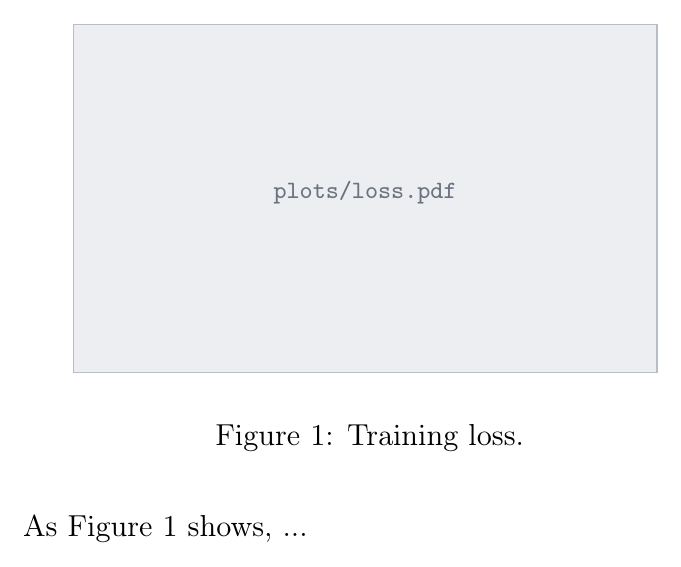A centred figure at 80% of the text width with the caption 'Training loss.' and a sentence referring to it as Figure 1.