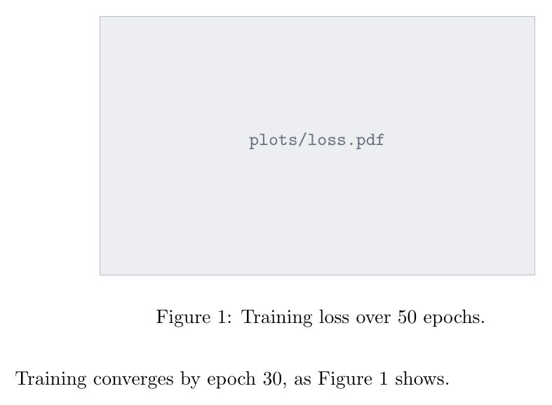 A complete document with a top-placed figure captioned 'Training loss over 50 epochs.' and a paragraph referring to Figure 1.
