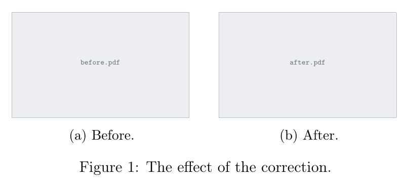 Two subfigures side by side, captioned (a) Before and (b) After, under a shared caption 'The effect of the correction.'