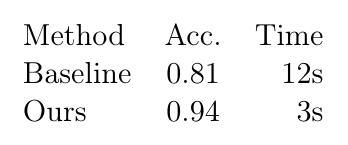 A three-column LaTeX table with left, centred and right aligned columns, no rules.