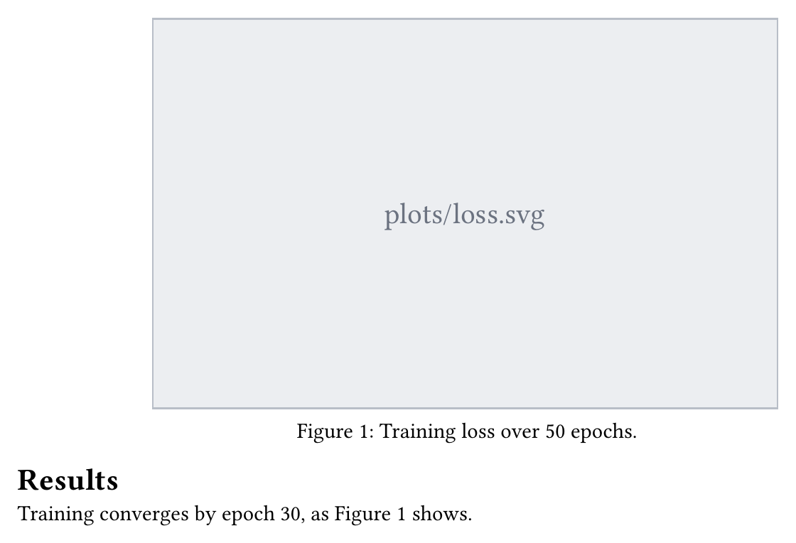 An A4 page with a top-placed numbered figure captioned 'Training loss over 50 epochs.' and a paragraph referring to it.