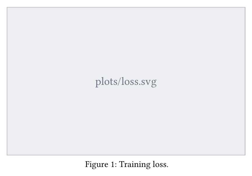 A figure with automatic placement, captioned 'Training loss.'
