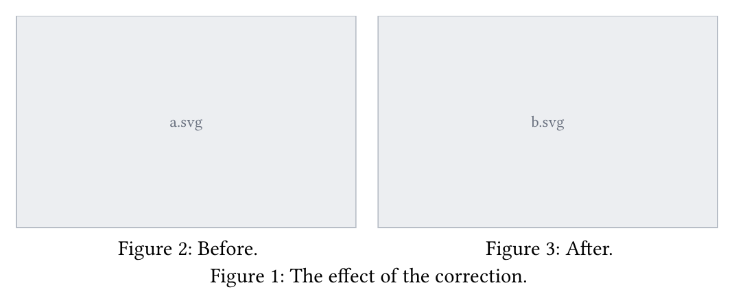 Two sub-figures side by side in a grid, captioned Before and After, under a shared caption 'The effect of the correction.'
