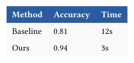 A table with a solid blue header row in bold white type over very light grey body rows.