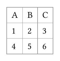 A fully gridded table with thin grey strokes on every cell boundary.
