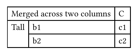 A table with one cell merged across two columns and another cell spanning two rows.