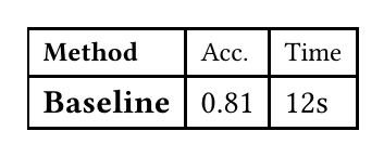 A table where every first-column cell is bold and the header row is set in a smaller size, applied by show rules.